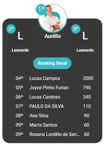 painel-do-aluno-gamificado gamificação no lxp lms gamificação na plataforma LMS