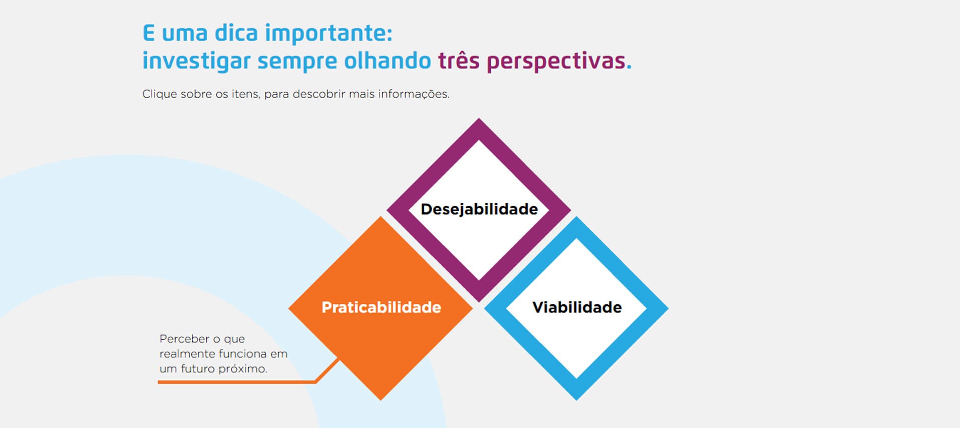 O curso de Design Thinking