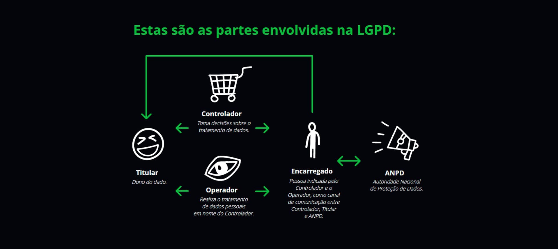 LGPD_04