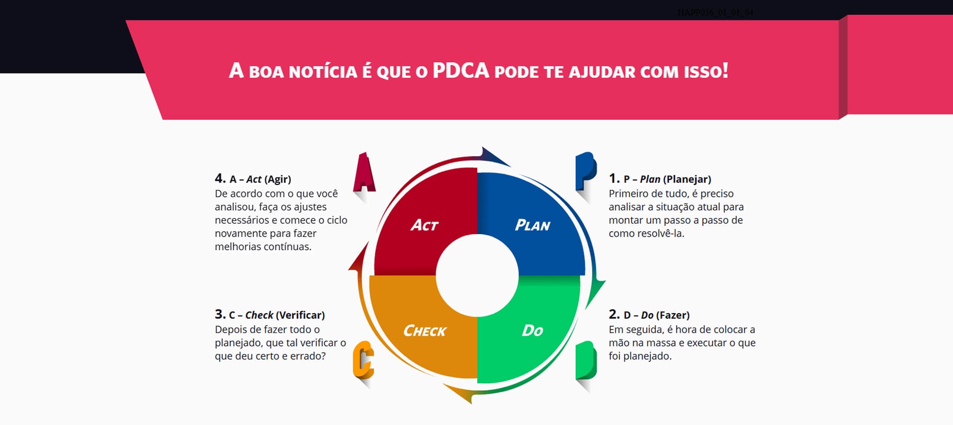 PDCA_01