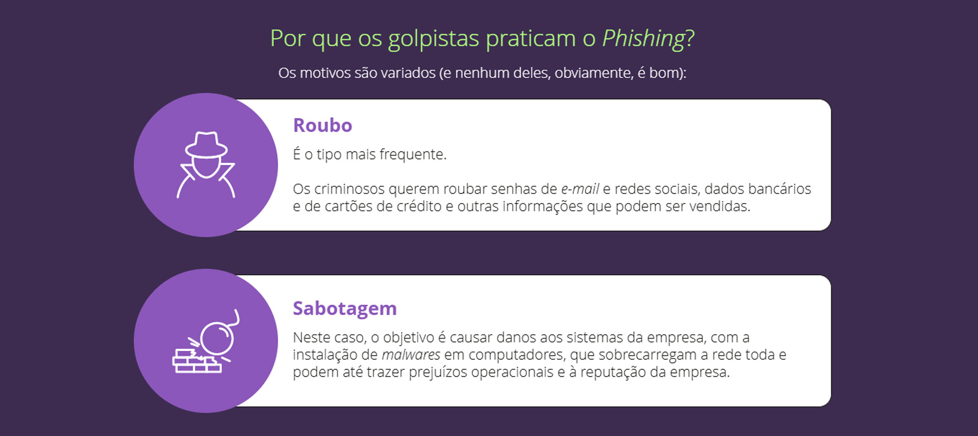 Treinamento de Phishing