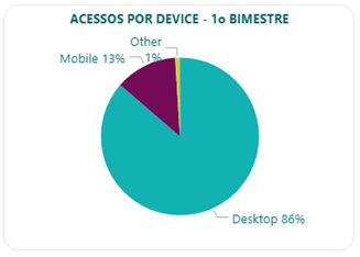 Mudanças de Comportamento - Gráfico 2