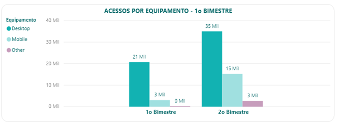 educação corporativa Mudanças de Comportamento - Gráfico 4